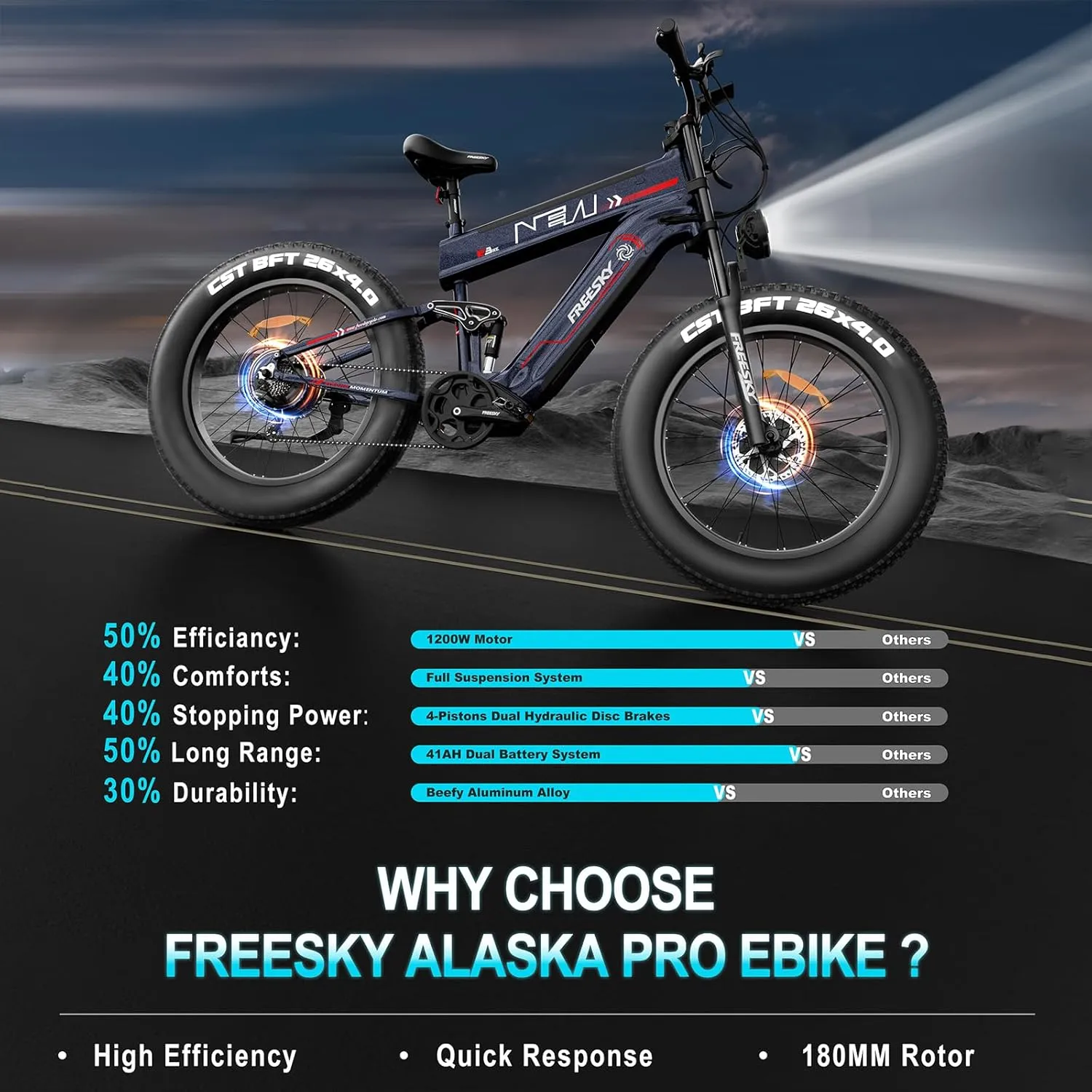 FREESKY Upgraded 2025 Dual Battery Electric Bike for Adults 2500W 48V 41Ah 38MPH&90-160 Miles Long Range 26" Fat Tire Full Suspension E Bike with Dual Hydraulic Brakes